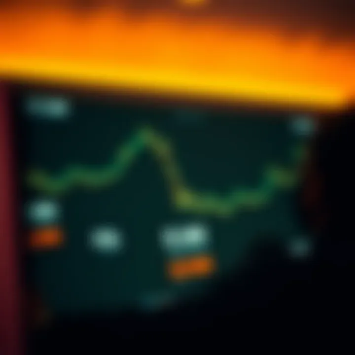 Magnificent Assessing the Possibility of an Economic Depression: A Comprehensive Analysis