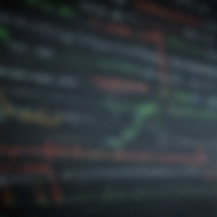 Technical Analysis Indicators for VTI
