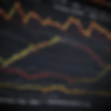 Chart showing the correlation between Brent oil and global economic indicators