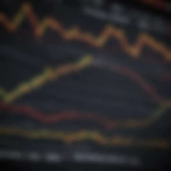 Chart showing the correlation between Brent oil and global economic indicators