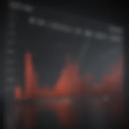 Graph depicting Brent crude oil price fluctuations over time
