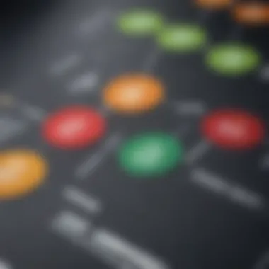 Strategies for Disputing Credit Report Errors A flowchart illustrating strategies for disputing credit report errors.