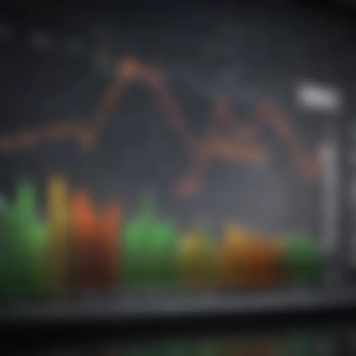 Graph illustrating performance metrics of ESG funds