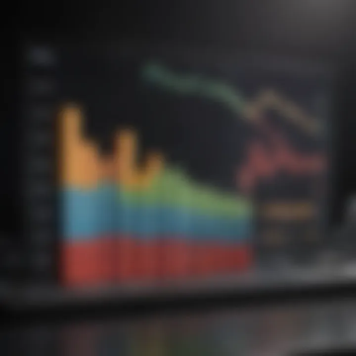 Graph showing performance metrics of Blackstone High Yield Bond Fund