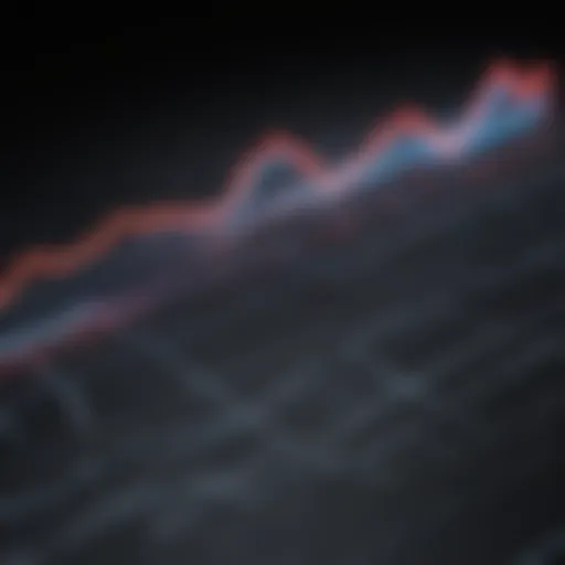 A close-up view of a financial market graph showcasing upward trends.