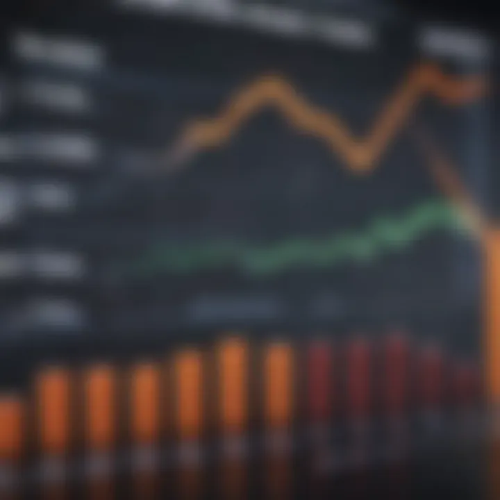 A financial chart depicting economic indicators affecting rates