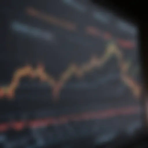 Graph illustrating the correlation between WTI prices and stock market performance